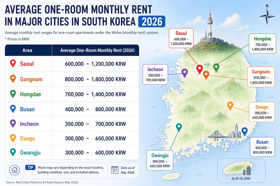 Renting a House in South Korea apartment guide