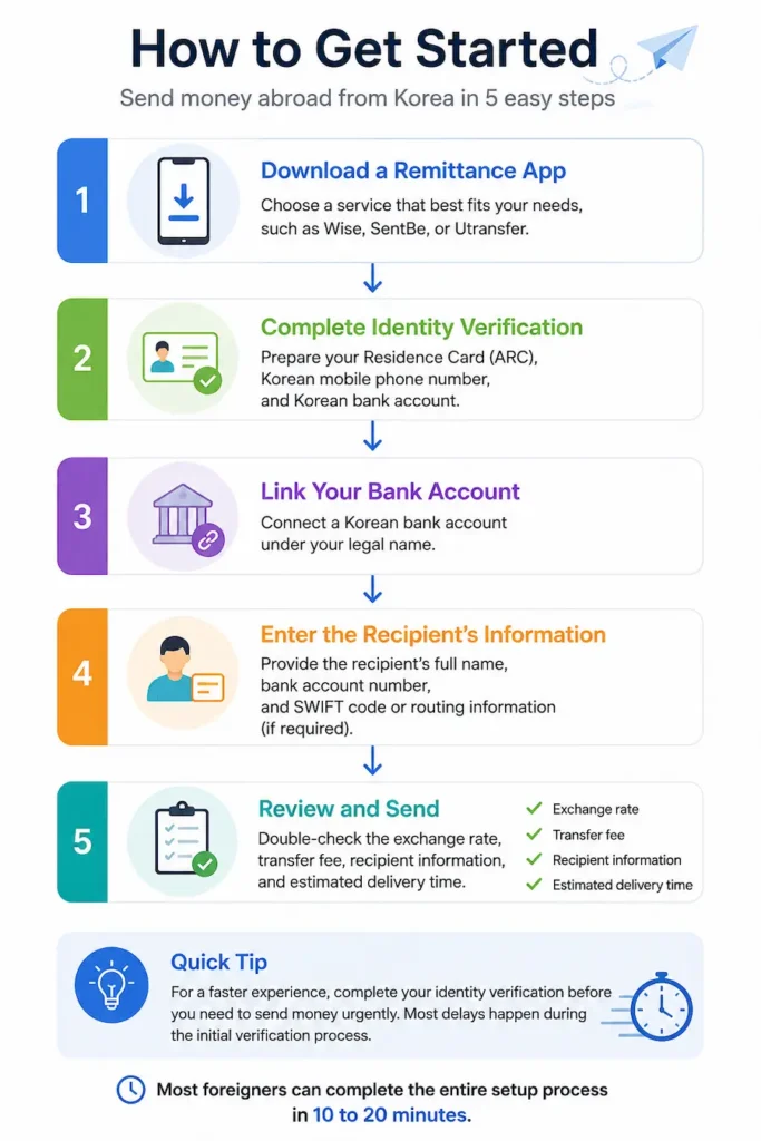 Step-by-step guide to sending money abroad from Korea using remittance apps